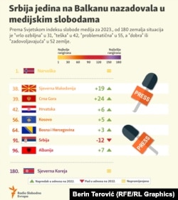 Objavljeno 3. maja 2023.