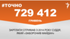 <a href="https://d1ci0s6hwm5jcq.cloudfront.net/uk-UA/2018/05/03/5387e83c-9876-4897-ad77-13c625084129.pdf" target="_blank">ДЖЕРЕЛО ІНФОРМАЦІЇ</a><br />
Сторінка проекту Радіо Свобода&nbsp;<a href="/z/17505" target="_blank">#Точно</a>