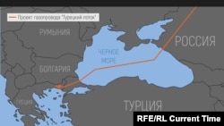 Схема «Турецького потоку»