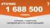 <a href="https://d1ci0s6hwm5jcq.cloudfront.net/uk-UA/2018/08/29/de0cfe78-8f42-4625-8e37-c2a2e6c5b313.pdf" target="_blank">ДЖЕРЕЛО ІНФОРМАЦІЇ</a><br />
Сторінка проекту Радіо Свобода&nbsp;<a href="/z/17505" target="_blank"><u>#Точно</u></a>