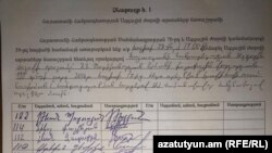ԱԺ արտահերթ նիստ հրավիրելու ձևաթուղթը 