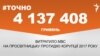 <a href="https://d1ci0s6hwm5jcq.cloudfront.net/uk-UA/2018/03/16/e3460665-7b2d-4ed4-874b-eb0fc2e94051.pdf" target="_blank">ДЖЕРЕЛО ІНФОРМАЦІЇ</a><br />
Сторінка проекту Радіо Свобода&nbsp;<a href="/z/17505" target="_blank">#Точно</a>