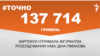<a href="https://d1ci0s6hwm5jcq.cloudfront.net/uk-UA/2018/04/12/6d828c7a-182d-4e1e-aa42-1fa844882afd.pdf" target="_blank">ДЖЕРЕЛО ІНФОРМАЦІЇ</a><br />
Сторінка проекту Радіо Свобода&nbsp;<a href="/z/17505" target="_blank">#Точно</a>