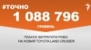 1 088 796 гривень планує витратити РНБО на новий Toyota Land Cruiser.&nbsp;&nbsp;<br />
<a href="http://d1ci0s6hwm5jcq.cloudfront.net/uk-UA/2018/10/29/1a39649e-3773-4047-9151-22e3e483829c.pdf" target="_blank">ДЖЕРЕЛО ІНФОРМАЦІЇ</a><br />
<br />
Сторінка проекту Радіо Свобода&nbsp;<a href="/z/17505" target="_blank"><u><font color="#0066cc">#Точно</font></u></a>