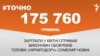 <a href="https://d1ci0s6hwm5jcq.cloudfront.net/uk-UA/2018/04/19/66a48a68-53ef-484f-a61d-8dd775f1d829.pdf" target="_blank">ДЖЕРЕЛО ІНФОРМАЦІЇ</a><br />
Сторінка проекту Радіо Свобода&nbsp;<a href="/z/17505" target="_blank">#Точно</a>