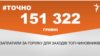 <a href="https://d1ci0s6hwm5jcq.cloudfront.net/uk-UA/2018/05/02/b07c591d-d359-4307-b256-c7766d48648a.pdf" target="_blank">ДЖЕРЕЛО ІНФОРМАЦІЇ</a><br />
Сторінка проекту Радіо Свобода&nbsp;<a href="/z/17505" target="_blank">#Точно</a>