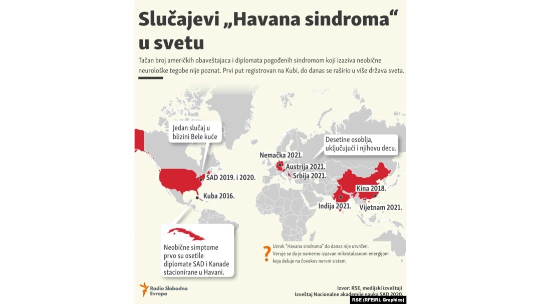 Slučajevi 'Havana sindroma' u svetu