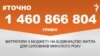 <a href="https://d28mmjk2vdvrh8.cloudfront.net/uk-UA/2018/02/13/54472c3b-61b5-4263-8ecc-d218d404e694.pdf" target="_blank">ДЖЕРЕЛО ІНФОРМАЦІЇ</a><br />
Сторінка проекту Радіо Свобода&nbsp;<a href="/z/17505" target="_blank">#Точно</a>