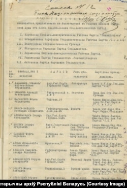 Першая старонка сьпісу кандыдатаў у гарадзкую Думу Менску. 1917 год