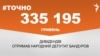 <a href="https://d1ci0s6hwm5jcq.cloudfront.net/uk-UA/2018/03/02/5bc78979-d789-4f08-838b-399088f814a9.pdf" target="_blank">ДЖЕРЕЛО ІНФОРМАЦІЇ</a><br />
Сторінка проекту Радіо Свобода&nbsp;<a href="/z/17505" target="_blank">#Точно</a>