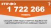 <a href="https://d1ci0s6hwm5jcq.cloudfront.net/uk-UA/2018/06/25/9fc34a58-1764-4138-870c-b8275cadeb39.pdf" target="_blank">ДЖЕРЕЛО ІНФОРМАЦІЇ</a><br />
Сторінка проекту Радіо Свобода&nbsp;<a href="/z/17505" target="_blank">#Точно</a>