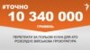 <a href="https://d1ci0s6hwm5jcq.cloudfront.net/uk-UA/2018/03/26/6b2ad8b1-ef10-4186-8a94-80893265b98a.pdf" target="_blank">ДЖЕРЕЛО ІНФОРМАЦІЇ</a><br />
Сторінка проекту Радіо Свобода&nbsp;<a href="/z/17505" target="_blank">#Точно</a>