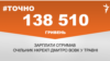 <a href="https://d1ci0s6hwm5jcq.cloudfront.net/uk-UA/2018/05/29/4dc4ada7-92e8-4252-9088-d514971909df.pdf" target="_blank">ДЖЕРЕЛО ІНФОРМАЦІЇ</a><br />
Сторінка проекту Радіо Свобода&nbsp;<a href="/z/17505" target="_blank">#Точно</a>