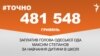 <a href="https://d1ci0s6hwm5jcq.cloudfront.net/uk-UA/2017/08/22/c0a539d5-0dc3-4e5e-94d2-b8c986e6e263.pdf" target="_blank">ДЖЕРЕЛО ІНФОРМАЦІЇ</a><br />
Сторінка проекту Радіо Свобода&nbsp;<a href="/z/17505" target="_blank">#Точно</a>