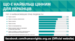 Фото зі сторінки Центру інформації про права людини у Facebook