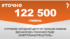 <a href="https://d1ci0s6hwm5jcq.cloudfront.net/uk-UA/2018/07/06/ecce151b-ad57-4f28-9ee5-d8ebe5e427b2.pdf" target="_blank">ДЖЕРЕЛО ІНФОРМАЦІЇ</a><br />
Сторінка проекту Радіо Свобода&nbsp;<a href="/z/17505" target="_blank">#Точно</a>