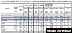 Социалдык фонддун сайтындагы расмий маалымат. 18.12.2020