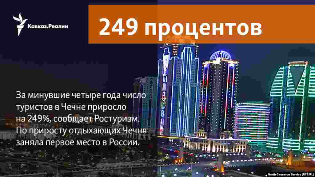 23.03.2018 // За минувшие четыре года число туристов в Чечне приросло на 249%, сообщает Ростуризм. По приросту отдыхающих Чечня заняла первое место в России.