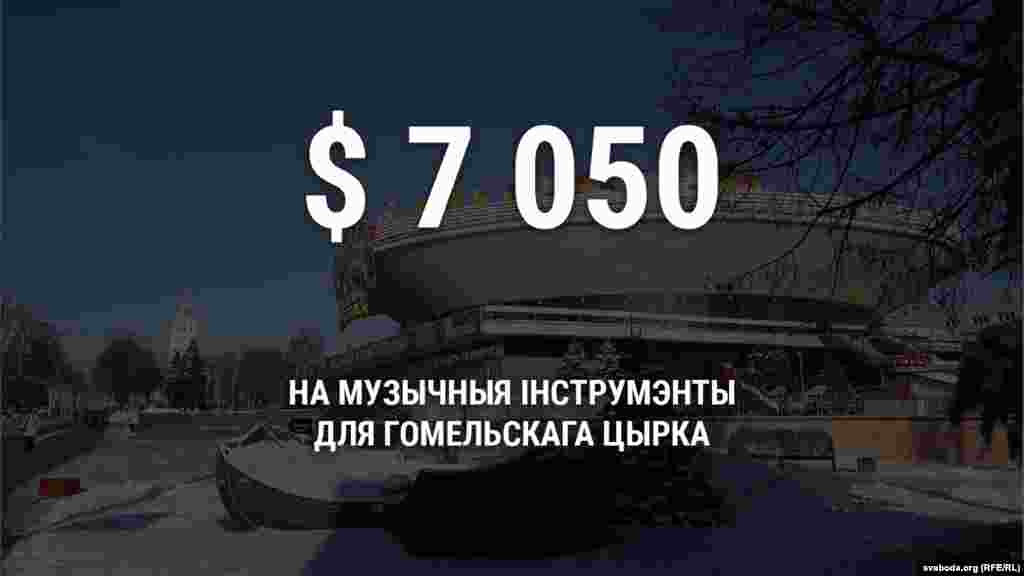 Жнівень 2012 году. 59 мільёнаў рублёў (7050 даляраў) на набыцьцё музычных інструмэнтаў для Гомельскага цырку. Грошы з фонду кіраўніка краіны таксама атрымалі Акадэмічны музычны тэатар, Нацыянальны мастацкі музэй, Музэй гісторыі тэатральнай і музычнай культуры ды іншыя культурныя ўстановы. Агулам было выдзелена каля 118 тысяч даляраў.