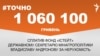 <a href="https://d1ci0s6hwm5jcq.cloudfront.net/uk-UA/2017/09/26/d72c9b43-dee8-4259-b99f-952f5e976473.pdf" target="_blank">ДЖЕРЕЛО ІНФОРМАЦІЇ</a><br />
Сторінка проекту Радіо Свобода&nbsp;<a href="/z/17505" target="_blank">#Точно</a>