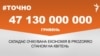 <a href="https://d1ci0s6hwm5jcq.cloudfront.net/uk-UA/2018/04/22/ac0be9df-ad92-4834-acda-41af7656efb5.pdf" target="_blank">ДЖЕРЕЛО ІНФОРМАЦІЇ</a><br />
Сторінка проекту Радіо Свобода&nbsp;<a href="/z/17505" target="_blank">#Точно</a>
